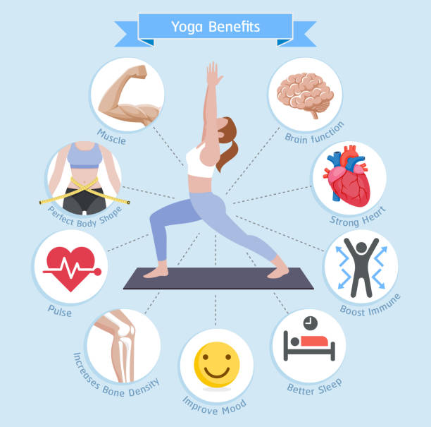 yoga benefits. vector illustrations diagram.